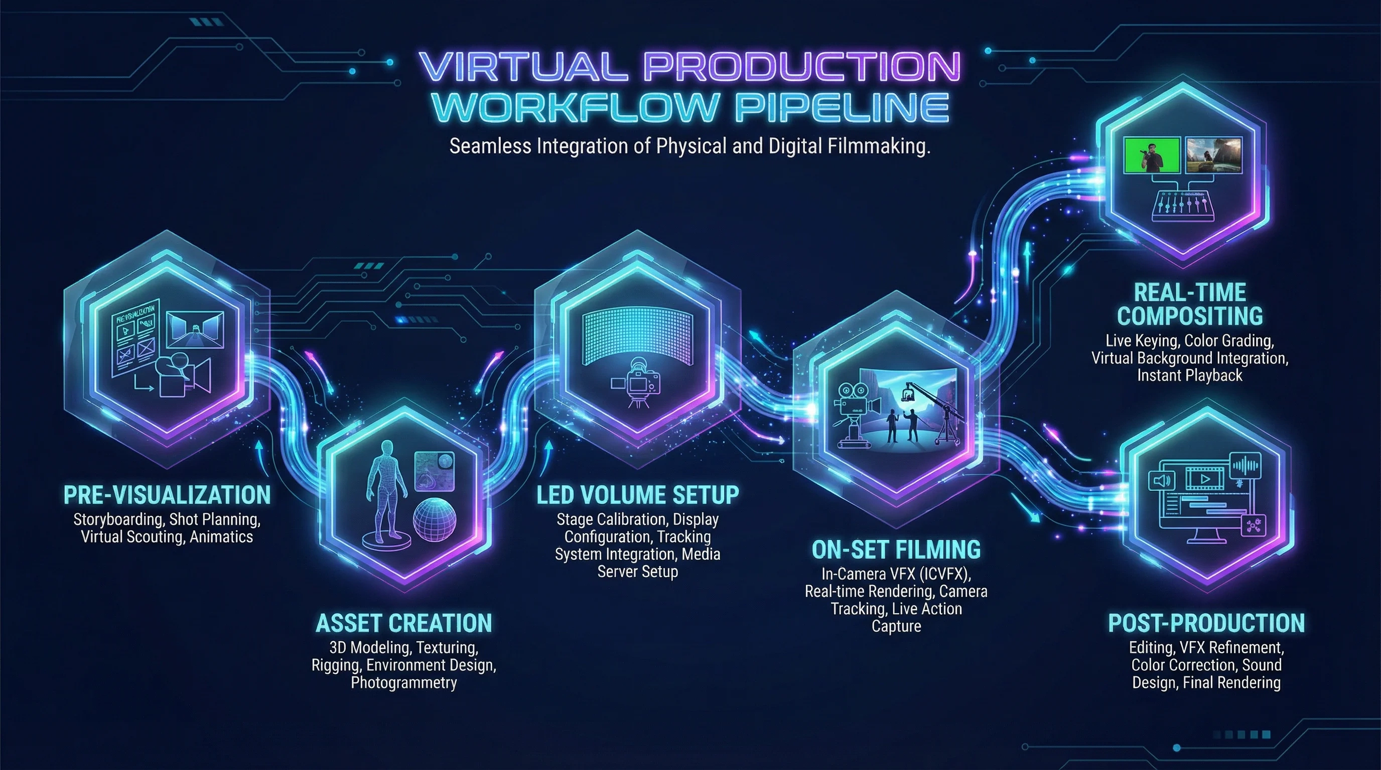 幼幼视频虚拟制片完整工作流程图展示